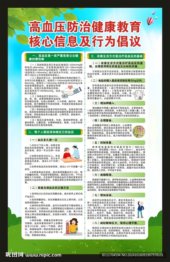 高血壓防治核心信息海報