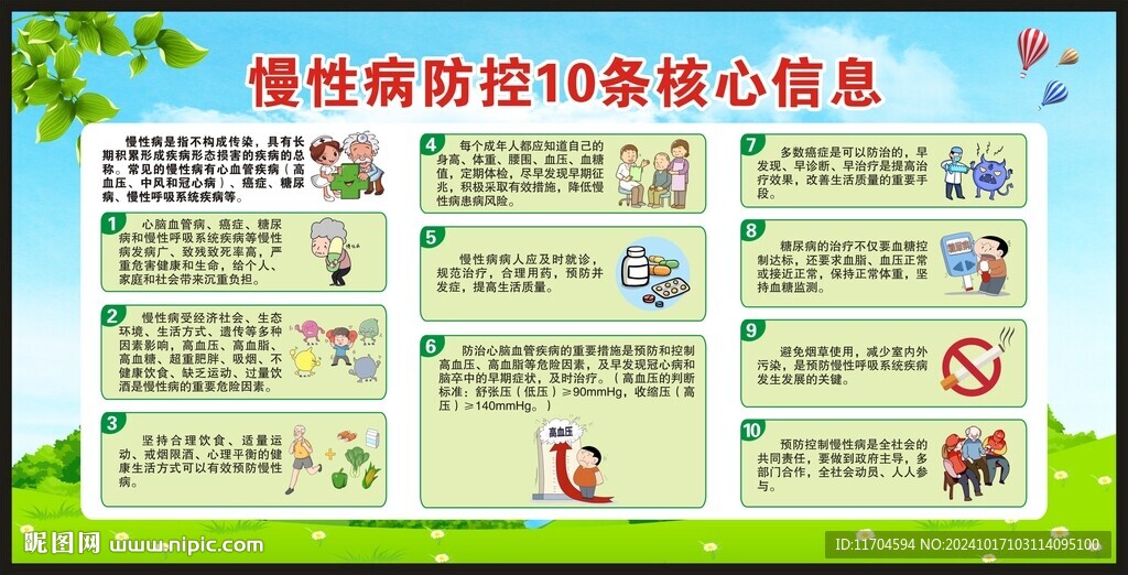 慢性病防治核心信息宣傳欄