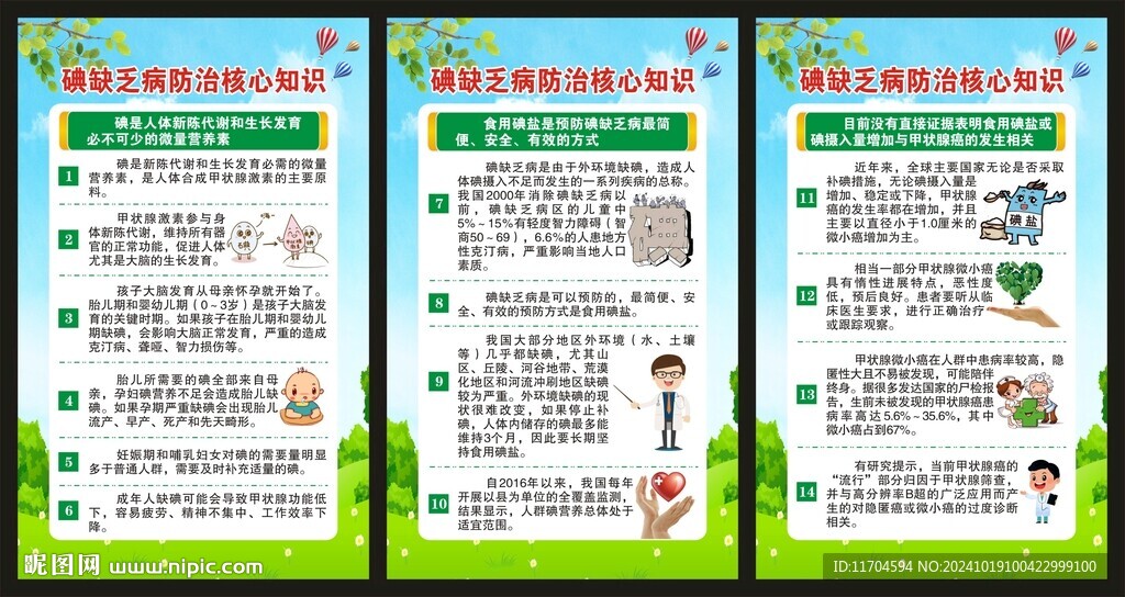 防治碘缺乏病日展板