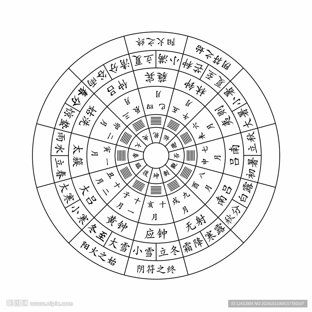 二十四節氣十二律