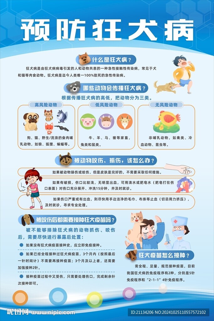 預防狂犬病