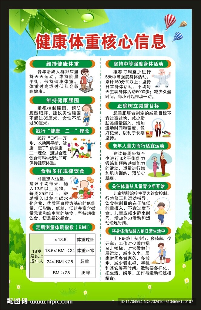 健康體重核心信息海報(bào)