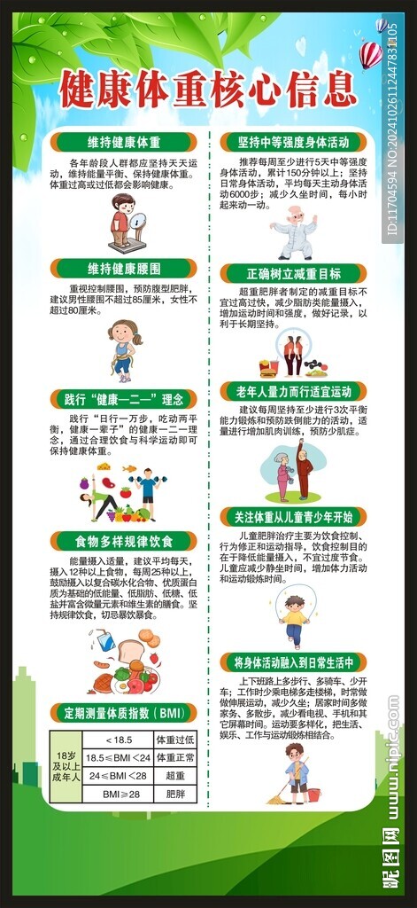 健康體重核心信息展架