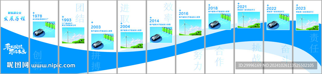 公司企業(yè)歷程