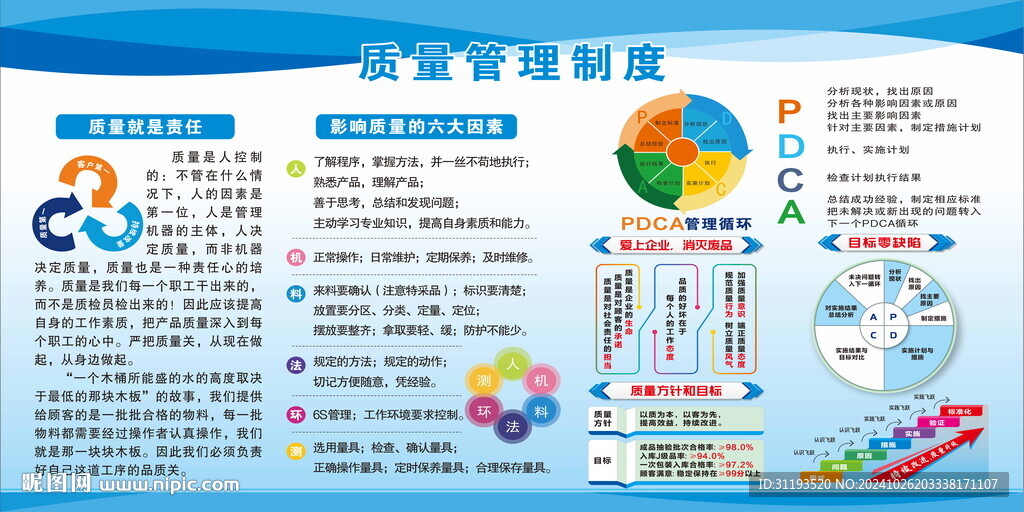 質(zhì)量管理制度展板