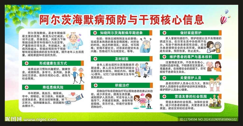 阿爾茨海默病預防與干預核心信息