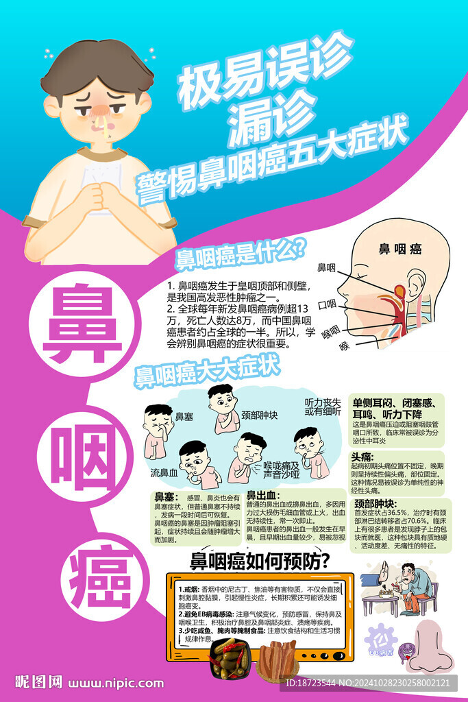 什么是鼻咽癌及癥狀