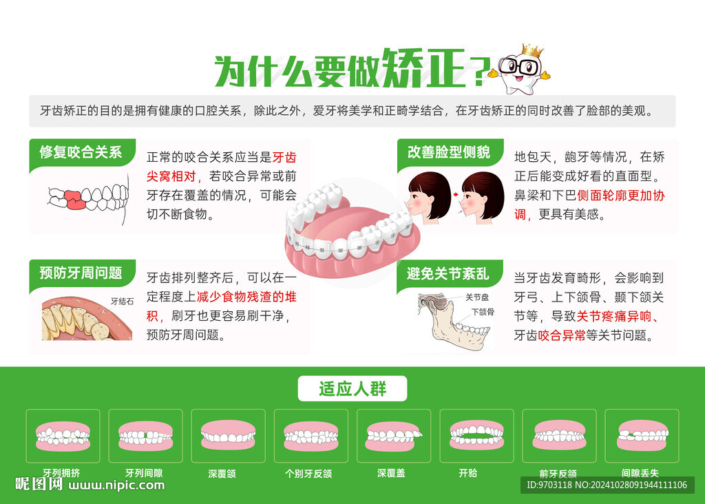為什么要矯正