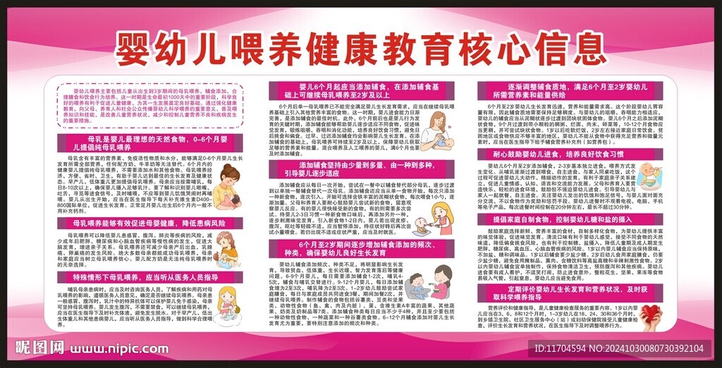 健康教育核心信息宣傳欄