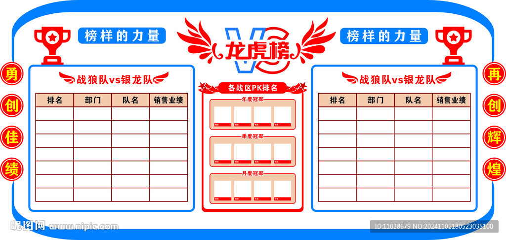 銷售龍虎榜 