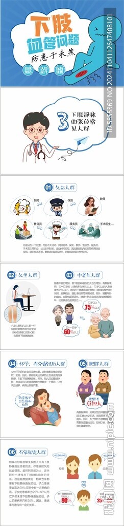 靜脈曲張人群