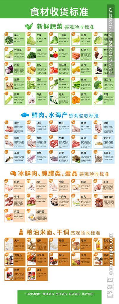 餐飲餐廳美食食材驗收海報宣傳欄