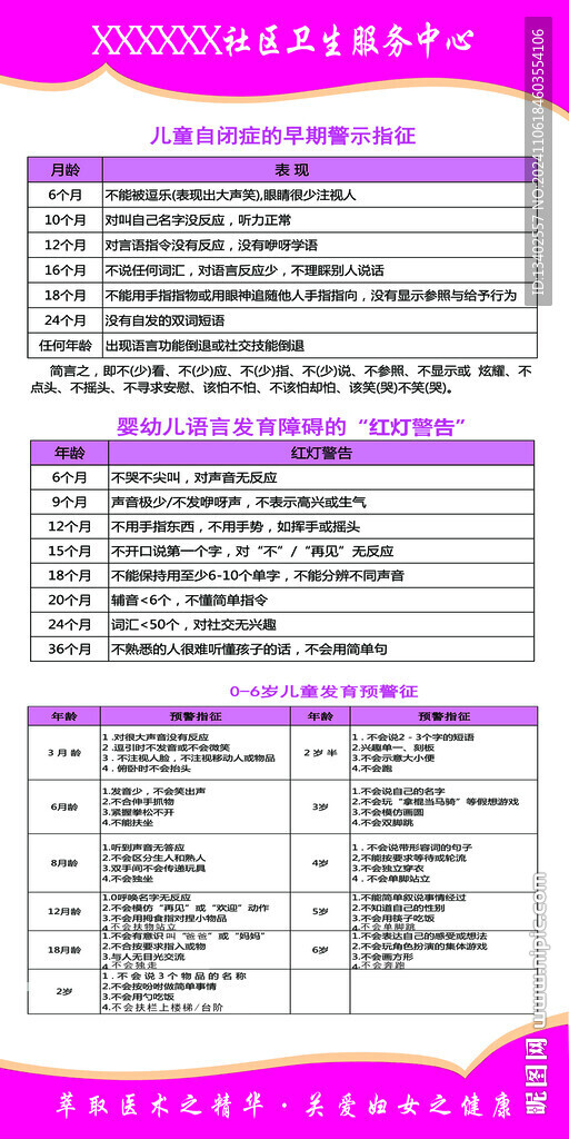 兒童自閉癥早期警示指征