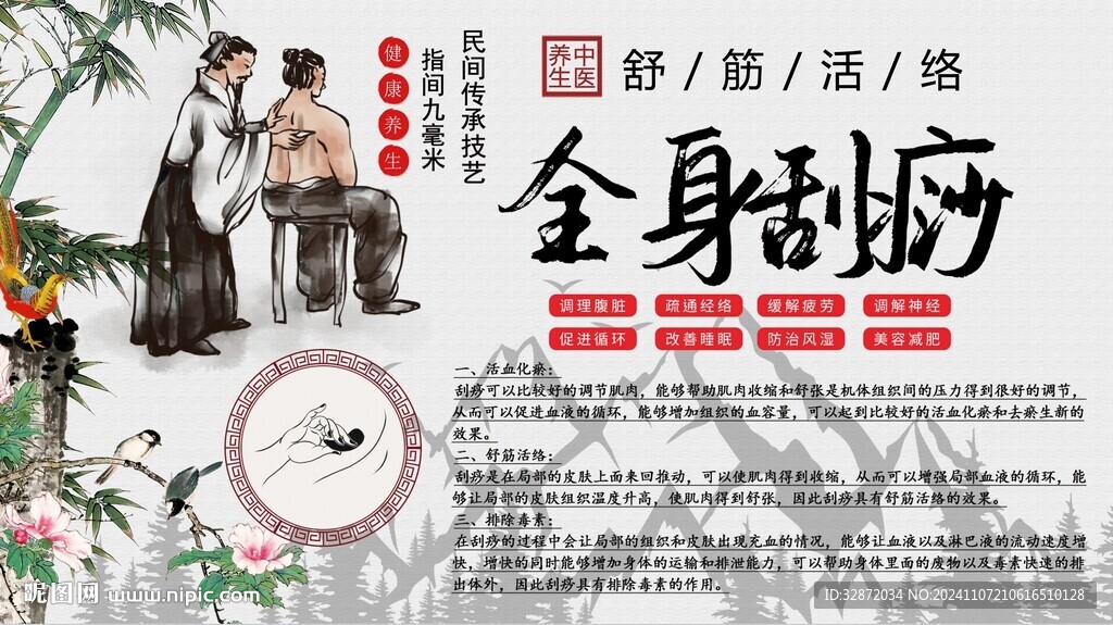 全身刮痧背景墻