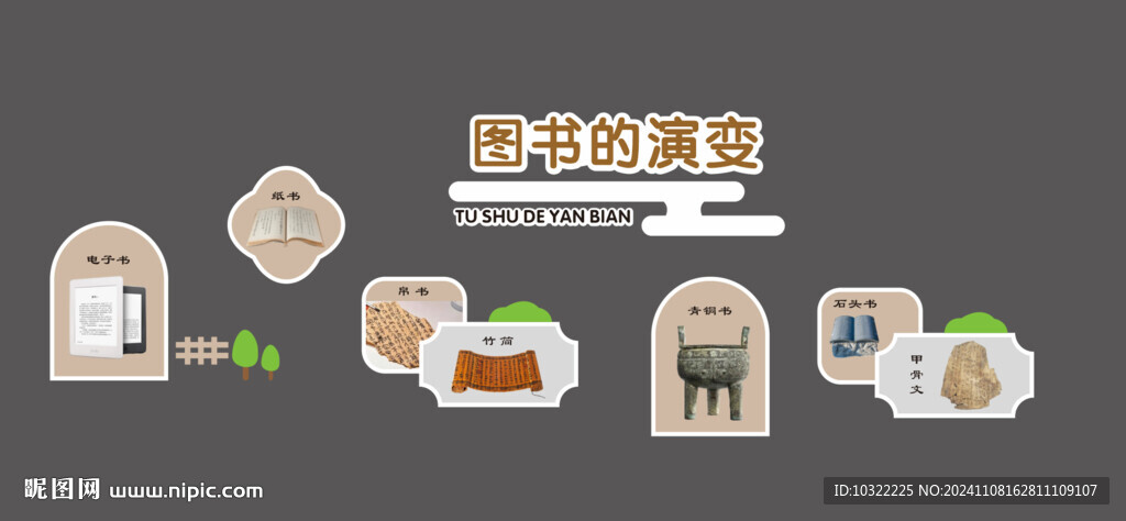 圖書(shū)的演變