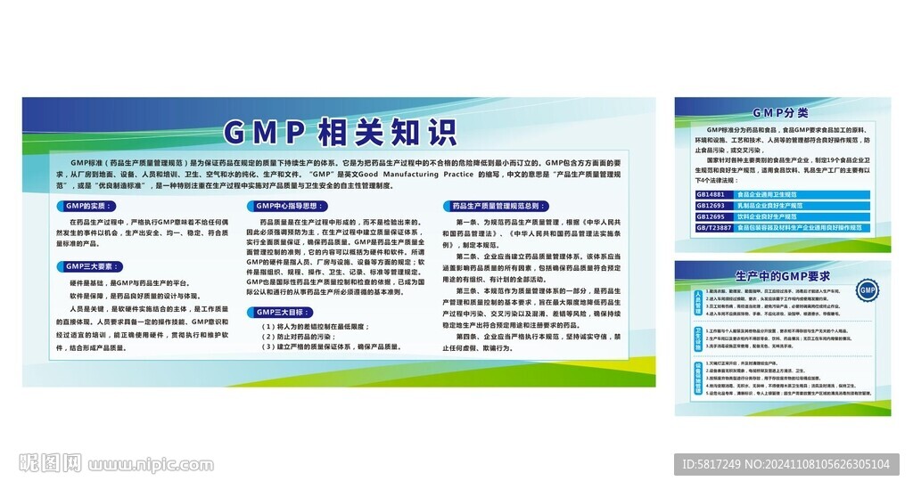 GMP相關知識