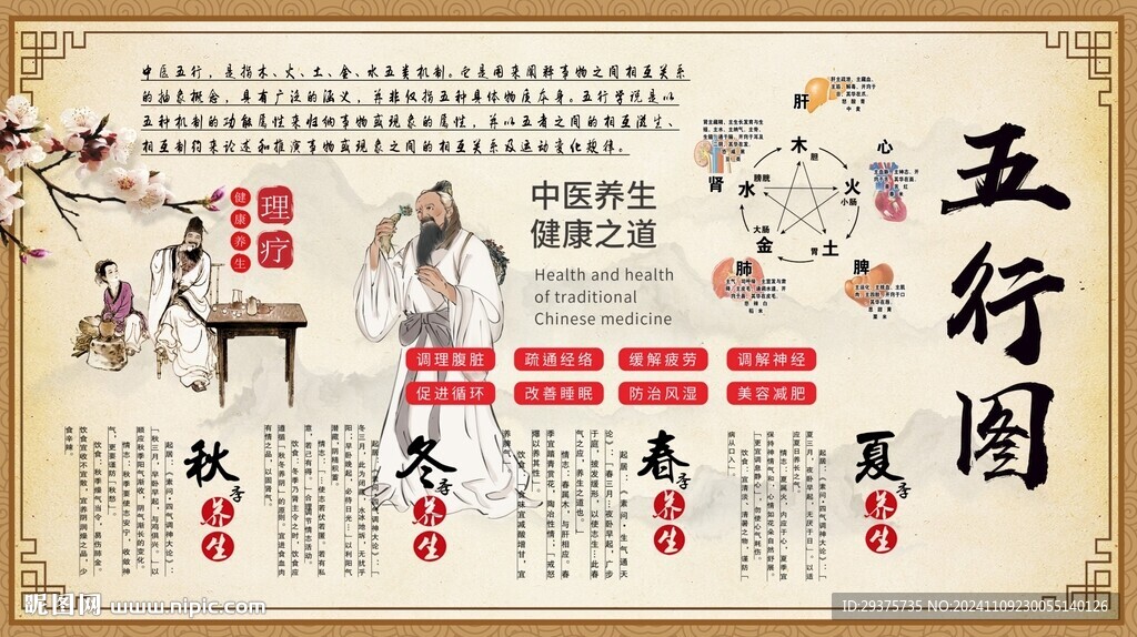 五行圖背景墻