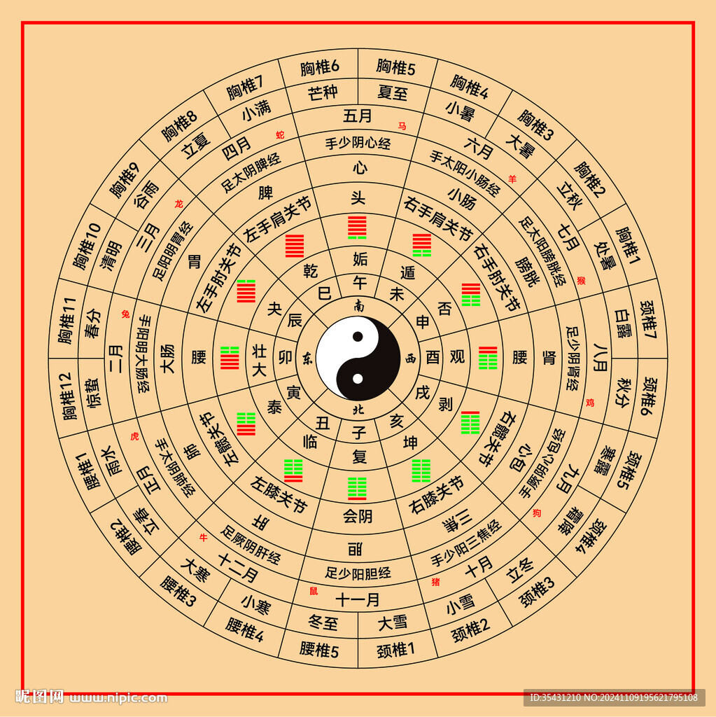 中醫八卦對照圖