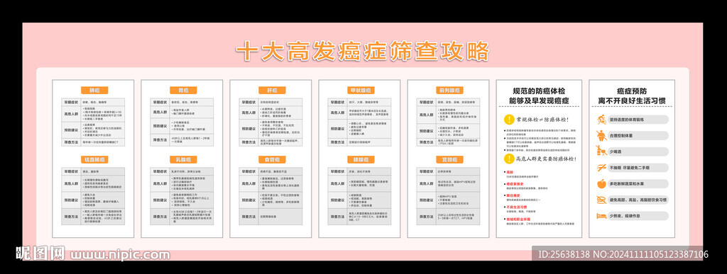高發(fā)癌癥篩查攻略