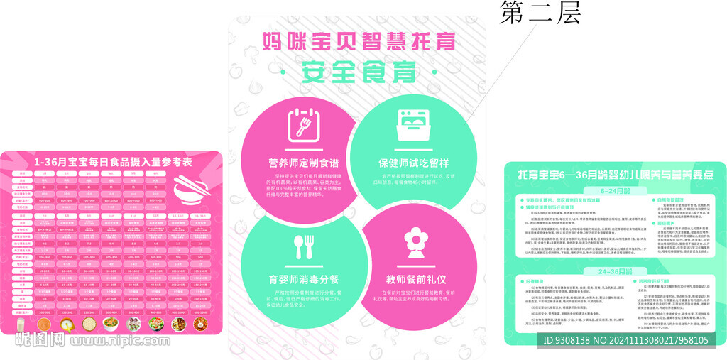 托班安全食育