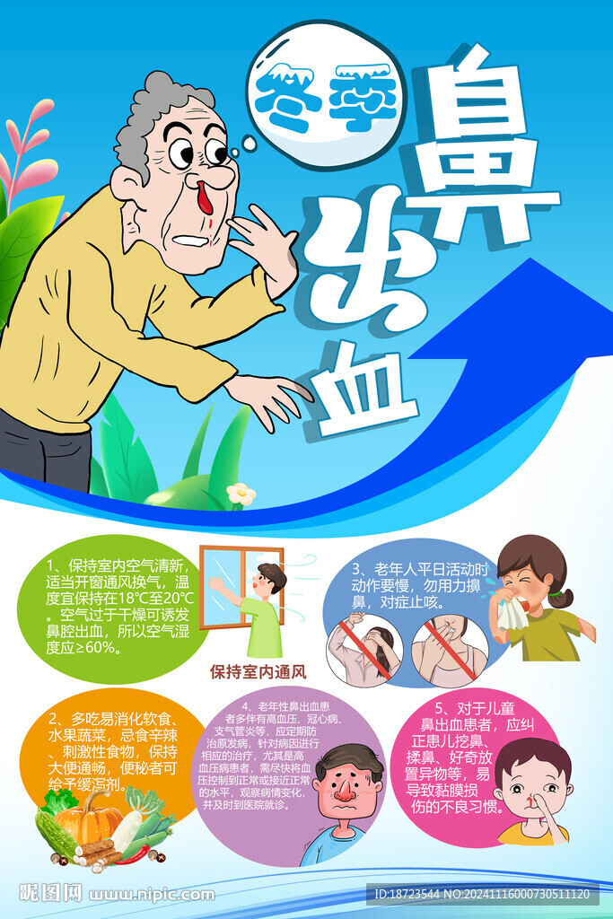 冬季鼻出血常識
