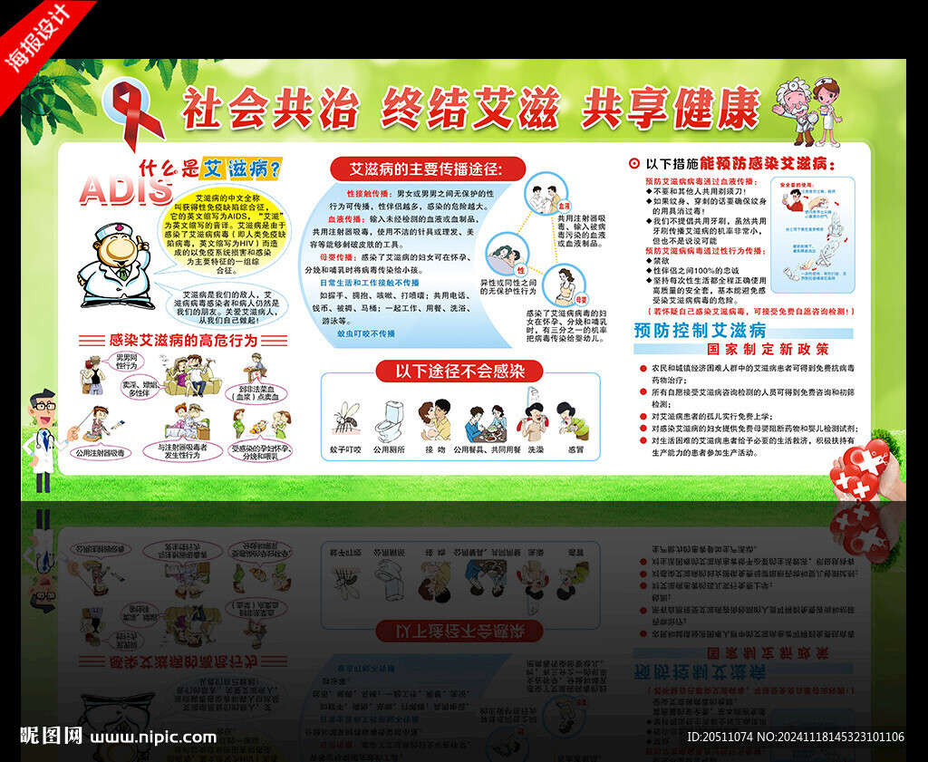 艾滋病展板