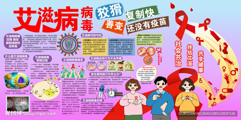 艾滋病宣傳知識(shí)展板