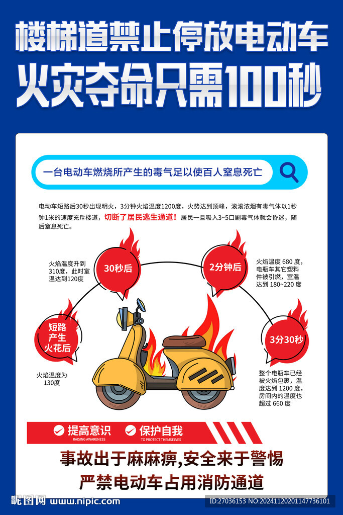 電動車防火知識