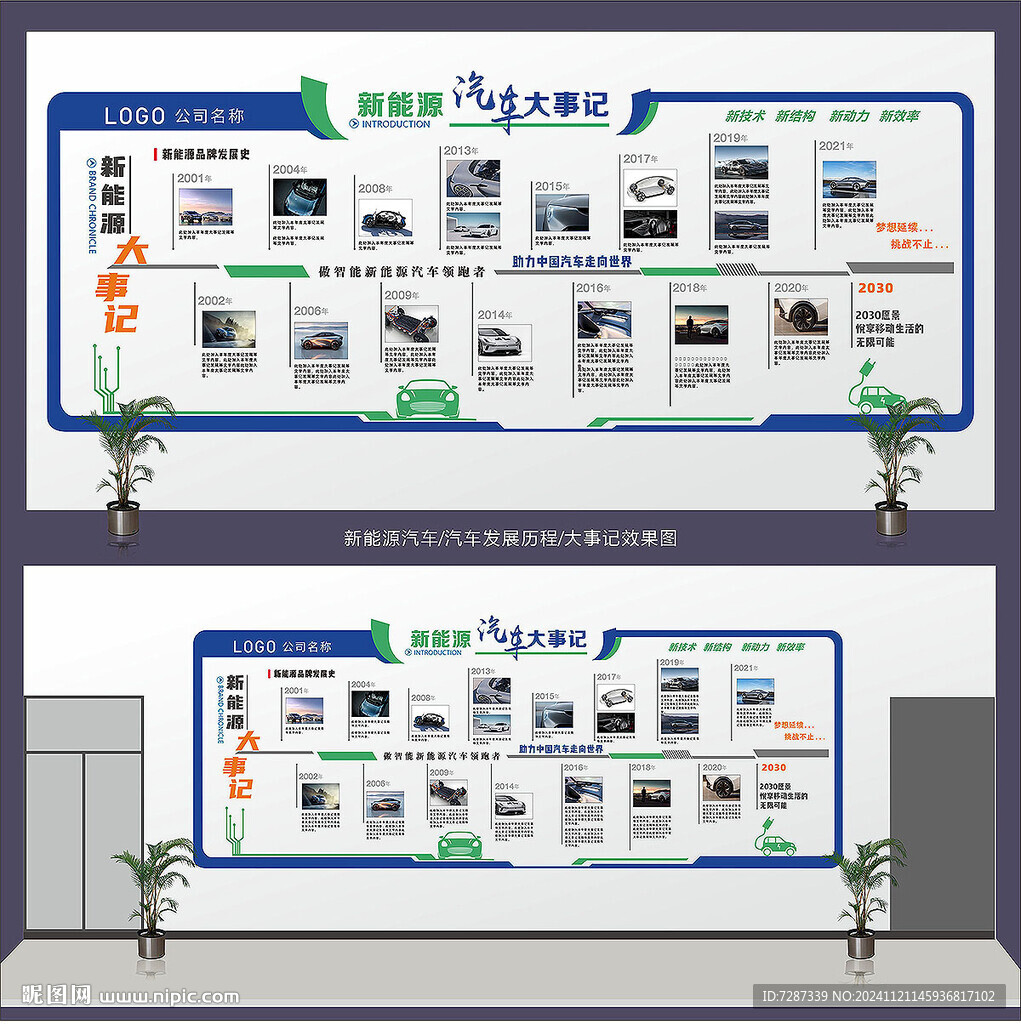 新能源汽車發(fā)展歷程大事記文化墻