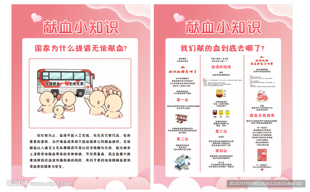 獻血小知識