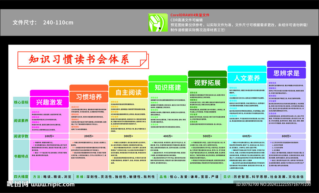 讀書