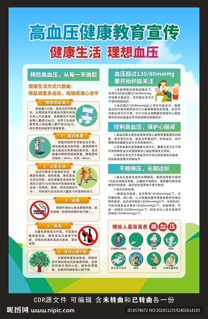 高血壓健康教育海報