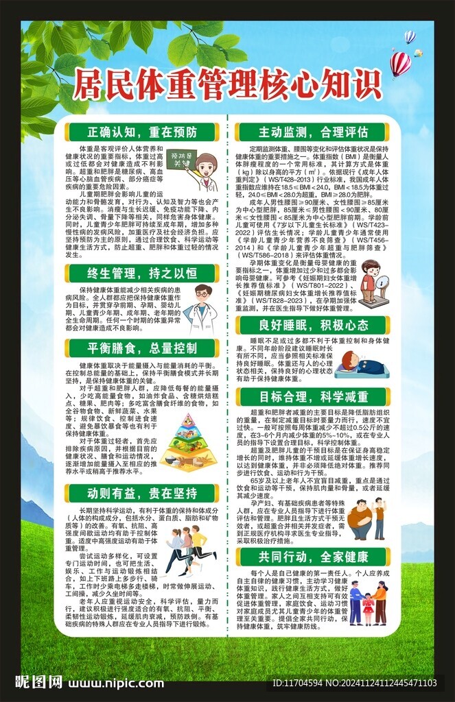居民體重管理核心知識海報