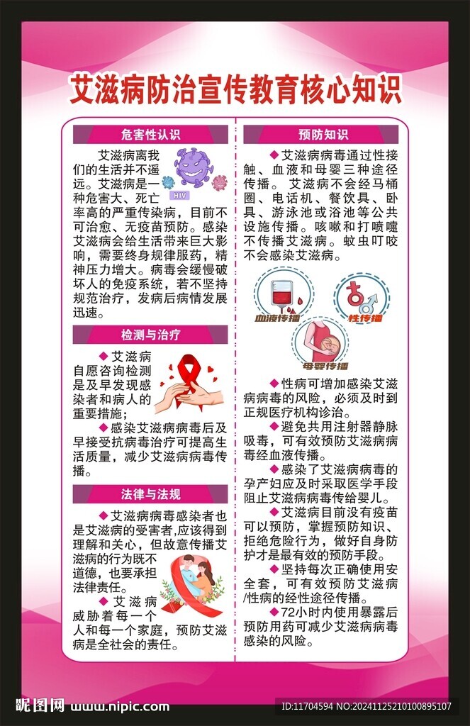 世界艾滋病日海報