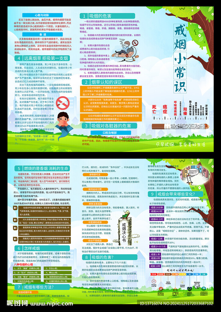 戒煙小知識