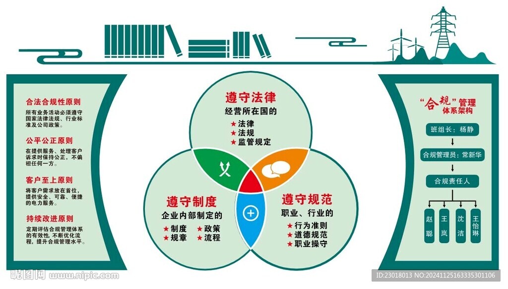 合法合規(guī)原則 什么是合規(guī) 國(guó)網(wǎng)