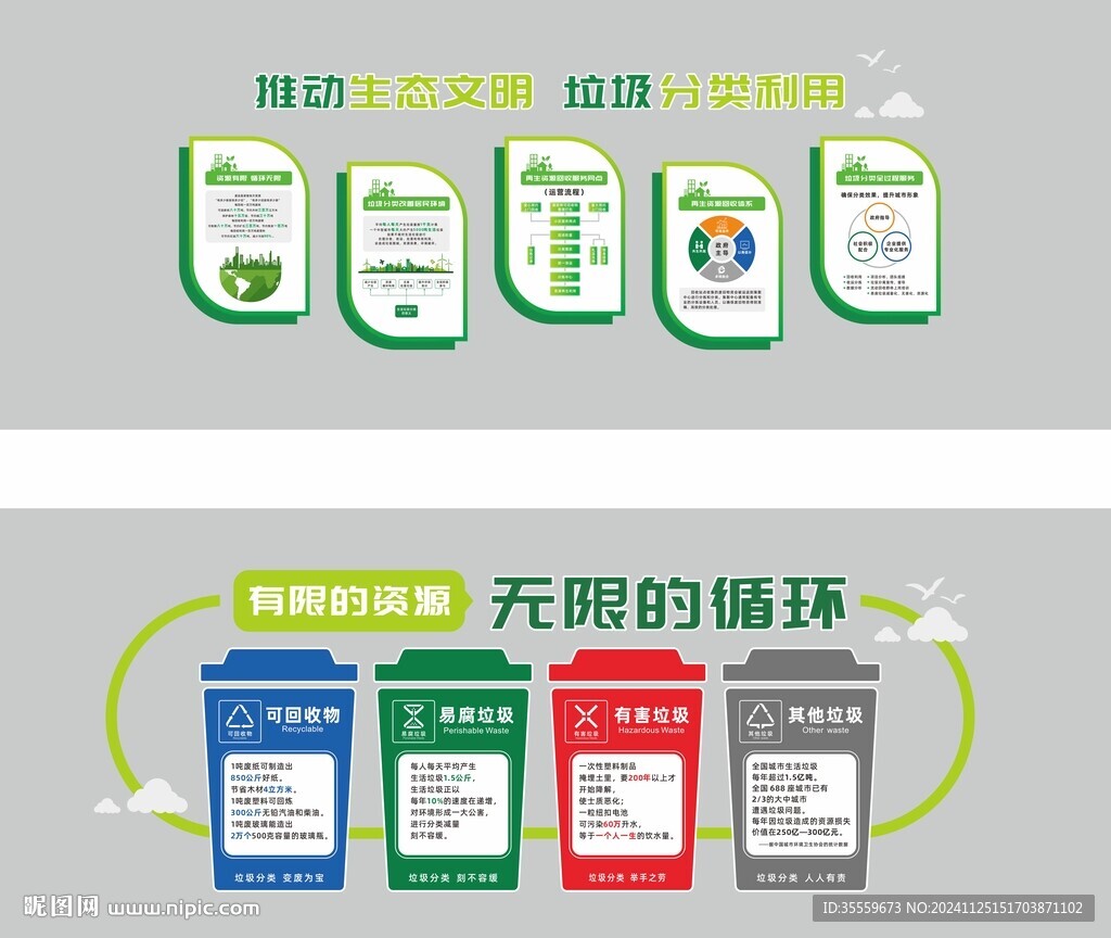 垃圾分類文化墻