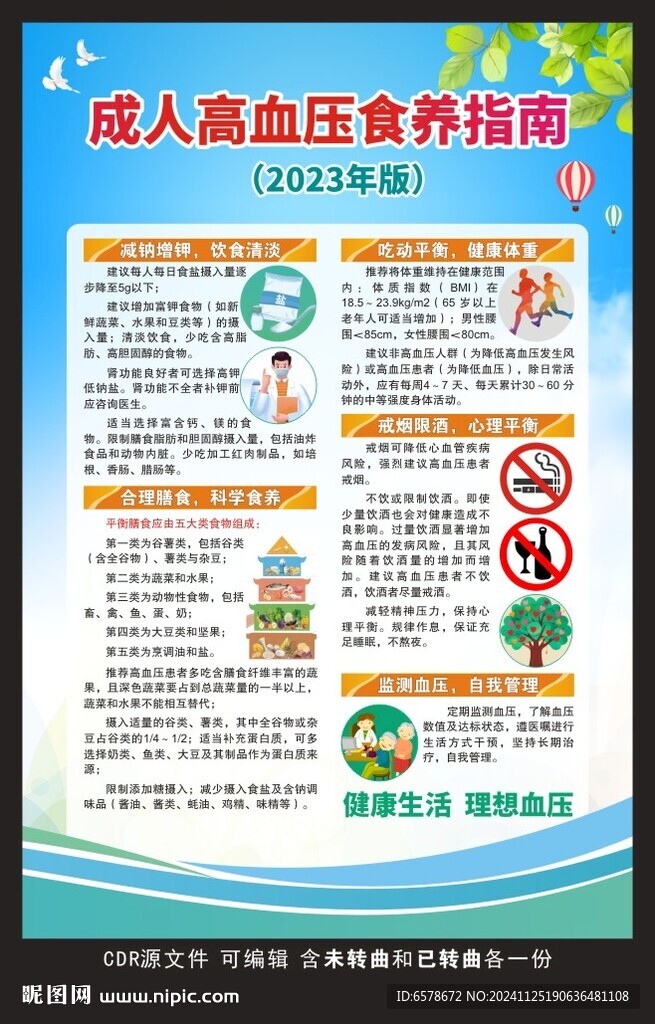 成人高血壓食養(yǎng)指南海報(bào)