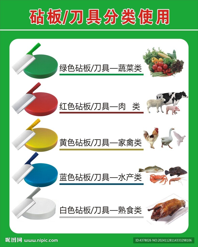 砧板分類使用