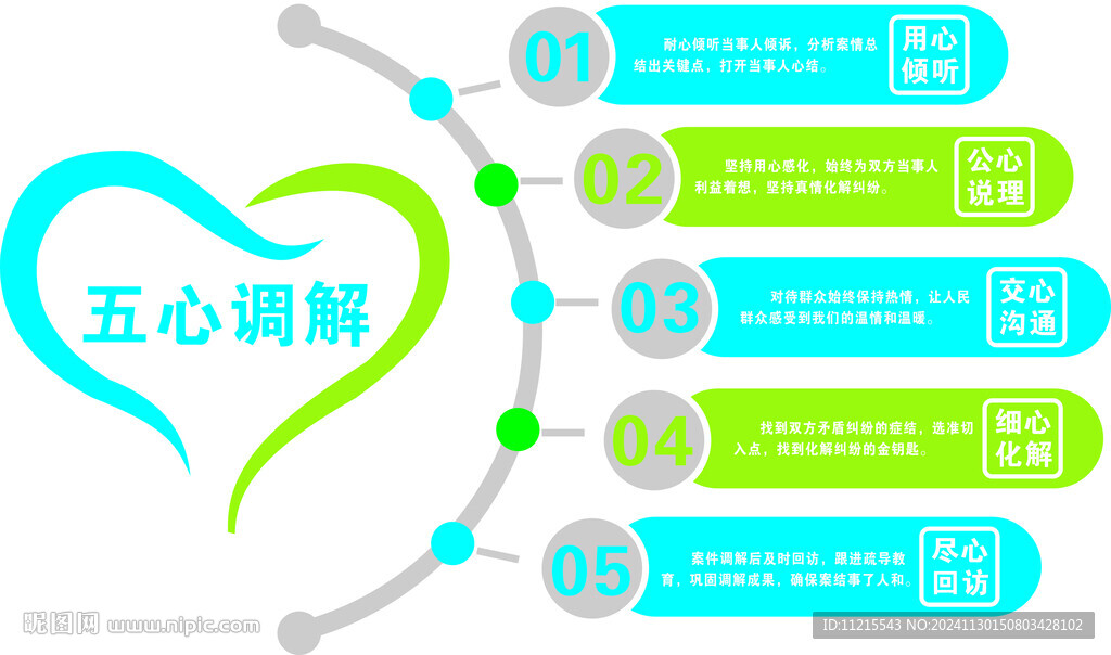 五心調(diào)解  傾聽  溝通 化解