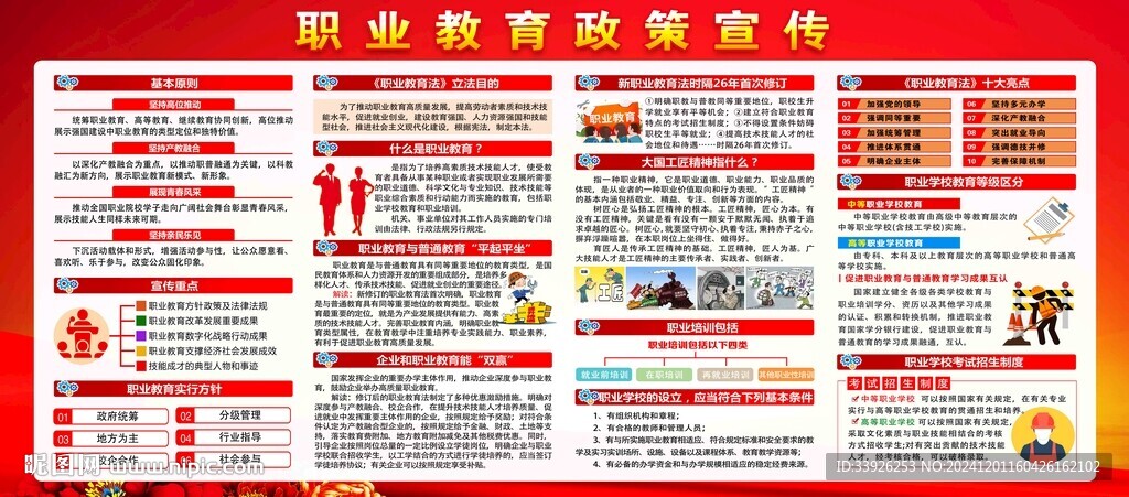職業教育宣傳