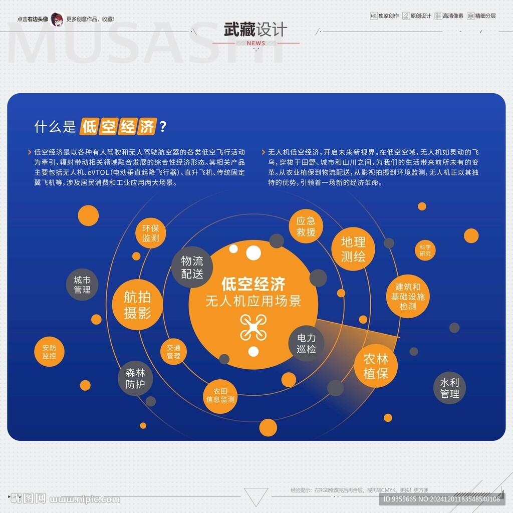 無(wú)人機(jī)低空經(jīng)濟(jì)