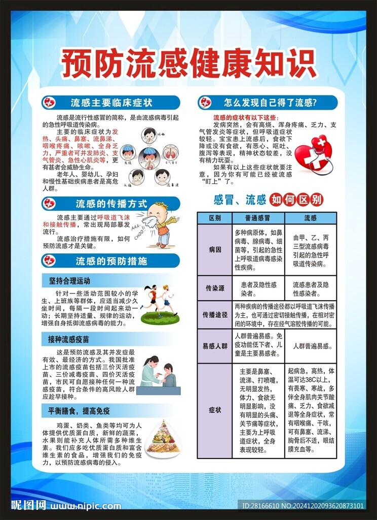 預(yù)防流感知識海報