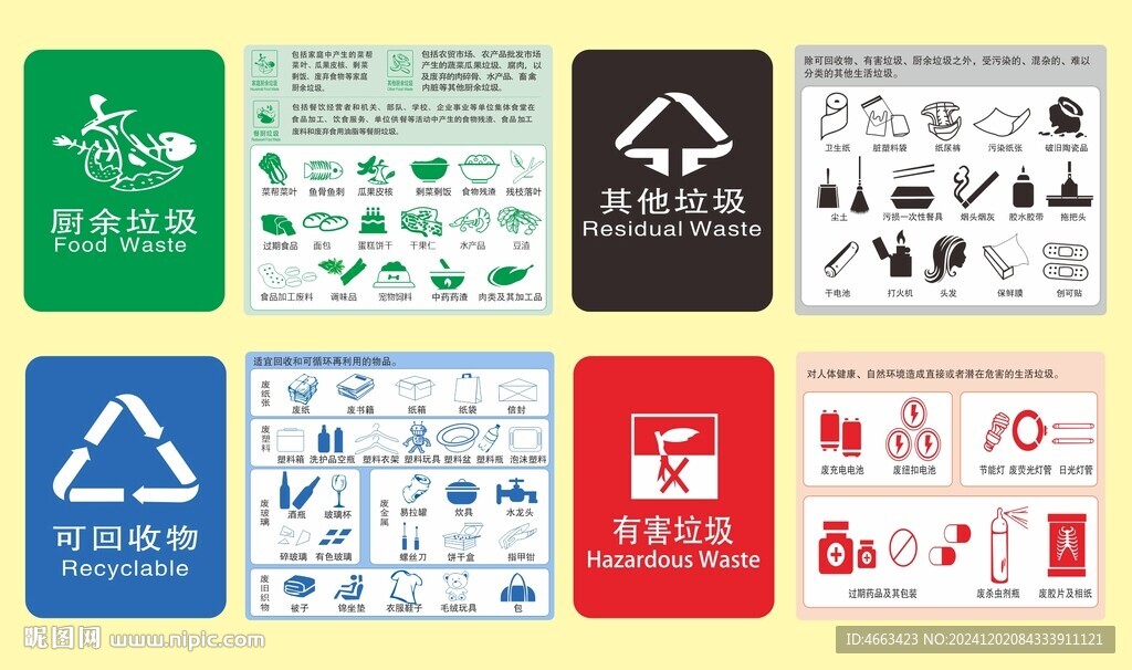 垃圾分類歸類