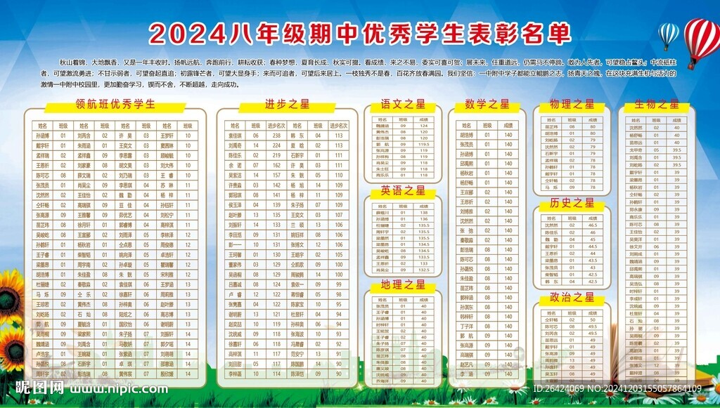 優(yōu)秀學生表彰名單