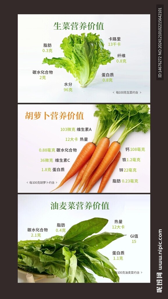 新鮮綠色蔬菜營養(yǎng)價值表展板