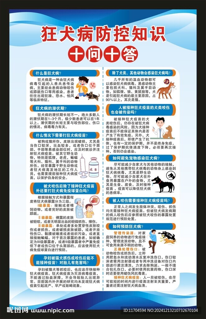 預防狂犬病知識海報