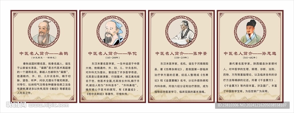 中醫名人簡介