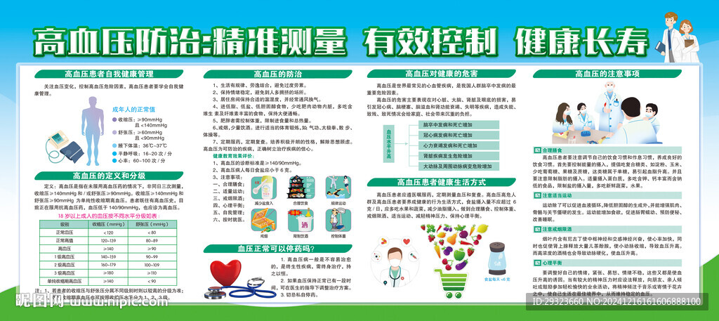 高血壓展板