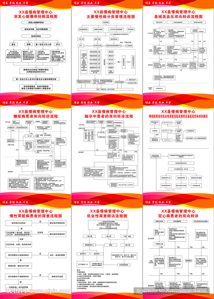 醫(yī)院慢病管理中心搶救流程圖圖片